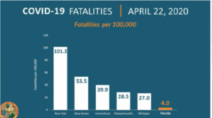 Covid-19 fatalities in New York and Florida